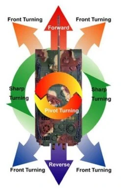 56010 Tamiya - 1/16 German Tiger I Early Version (R/C) 13 56010 Tamiya - 1/16 German Tiger I Early Version (R/C) -Remote Control Model Shop b 56010 SUB 6