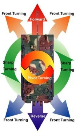 56022 Tamiya - 1/16 R/C RC German Panther Type G - Full Option Kit -Remote Control Model Shop b 56022 SUB 5