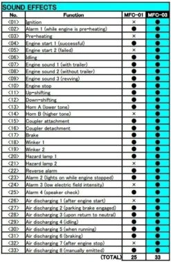 56523 Tamiya - MFC-03 Euro-Style Multi Function Control Unit 8 56523 Tamiya - MFC-03 Euro-Style Multi Function Control Unit -Remote Control Model Shop b 56523 SUB 2