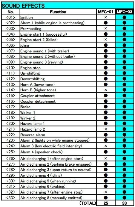 56523 Tamiya - MFC-03 Euro-Style Multi Function Control Unit 4 56523 Tamiya - MFC-03 Euro-Style Multi Function Control Unit - Image 2