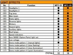 56523 Tamiya - MFC-03 Euro-Style Multi Function Control Unit 9 56523 Tamiya - MFC-03 Euro-Style Multi Function Control Unit -Remote Control Model Shop b 56523 SUB 3