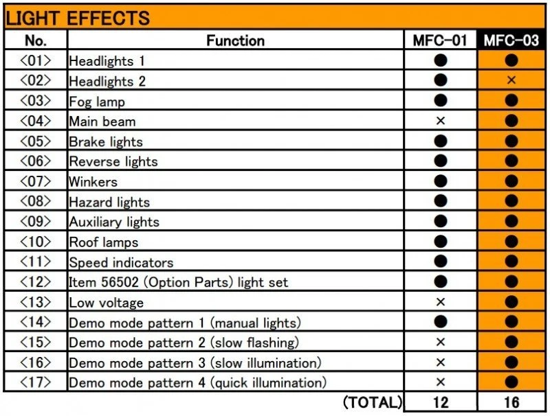 56523 Tamiya - MFC-03 Euro-Style Multi Function Control Unit 5 56523 Tamiya - MFC-03 Euro-Style Multi Function Control Unit - Image 3