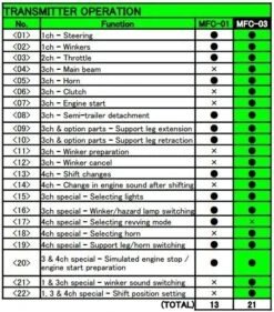 56523 Tamiya - MFC-03 Euro-Style Multi Function Control Unit 10 56523 Tamiya - MFC-03 Euro-Style Multi Function Control Unit -Remote Control Model Shop b 56523 SUB 4