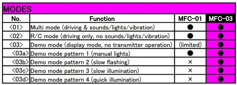 56523 Tamiya - MFC-03 Euro-Style Multi Function Control Unit 7 56523 Tamiya - MFC-03 Euro-Style Multi Function Control Unit - Image 5